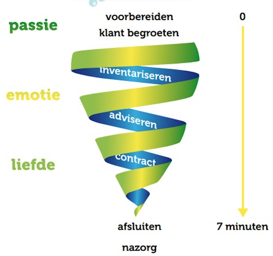 De enige Tornado die géén ravage achterlaat!